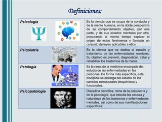 Definiciones:
Psicología Es la ciencia que se ocupa de la conducta y
de la mente humana, en la doble perspectiva
de su comportamiento objetivo, por una
parte, y de sus estados mentales por otra,
procurando al mismo tiempo explicar el
origen de estos fenómenos y formular un
conjunto de leyes aplicables a ellos
Psiquiatría Es la ciencia que se dedica al estudio y
tratamiento de las enfermedades mentales.
Su objetivo es prevenir, diagnosticar, tratar y
rehabilitar los trastornos de la mente.
Patología Es la rama de la medicina encargada del
estudio de las enfermedades en las
personas. De forma más específica, esta
disciplina se encarga del estudio de los
cambios estructurales bioquímicos y
funcionales.
Psicopatología Disciplina científica, rama de la psiquiatría y
de la psicología, que estudia las causas y
naturaleza de los trastornos y enfermedades
mentales, así como de sus manifestaciones
especificas.
 