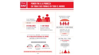 Impacto de la Sobrepoblación, Migración y Pobreza en la Salud Mental y ...