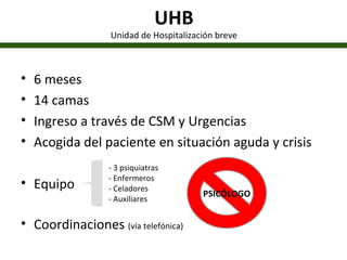 UHB Unidad de Hospitalización breve 6 meses 14 camas Ingreso a través de CSM y Urgencias Acogida del paciente en situación aguda y crisis Equipo Coordinaciones  (vía telefónica) - 3 psiquiatras - Enfermeros - Celadores - Auxiliares PSICÓLOGO 