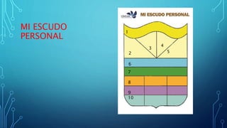 MI ESCUDO
PERSONAL
1
2
3
4
5
6
7
8
9
10
 