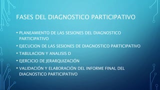 FASES DEL DIAGNOSTICO PARTICIPATIVO
• PLANEAMIENTO DE LAS SESIONES DEL DIAGNOSTICO
PARTICIPATIVO
• EJECUCION DE LAS SESIONES DE DIAGNOSTICO PARTICIPATIVO
• TABULACION Y ANALISIS D
• EJERCICIO DE JERARQUIZACIÓN
• VALIDACIÓN Y ELABORACIÓN DEL INFORME FINAL DEL
DIAGNOSTICO PARTICIPATIVO
 