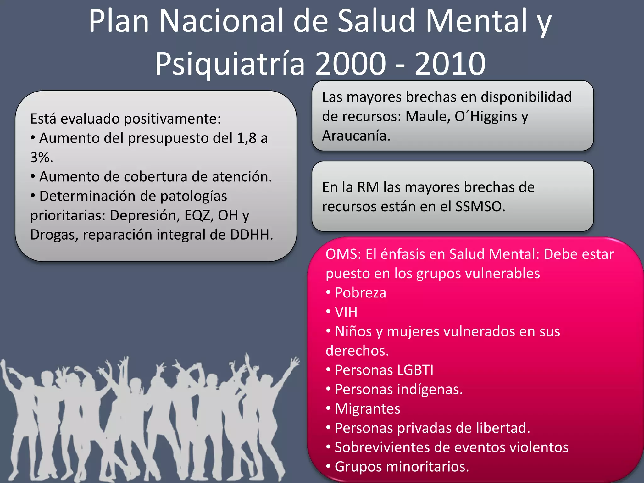 Plan Nacional de Salud Mental y
Psiquiatría 2000 - 2010
Está evaluado positivamente:
• Aumento del presupuesto del 1,8 a
3%.
• Aumento de cobertura de atención.
• Determinación de patologías
prioritarias: Depresión, EQZ, OH y
Drogas, reparación integral de DDHH.

Las mayores brechas en disponibilidad
de recursos: Maule, O´Higgins y
Araucanía.
En la RM las mayores brechas de
recursos están en el SSMSO.
OMS: El énfasis en Salud Mental: Debe estar
puesto en los grupos vulnerables
• Pobreza
• VIH
• Niños y mujeres vulnerados en sus
derechos.
• Personas LGBTI
• Personas indígenas.
• Migrantes
• Personas privadas de libertad.
• Sobrevivientes de eventos violentos
• Grupos minoritarios.

 