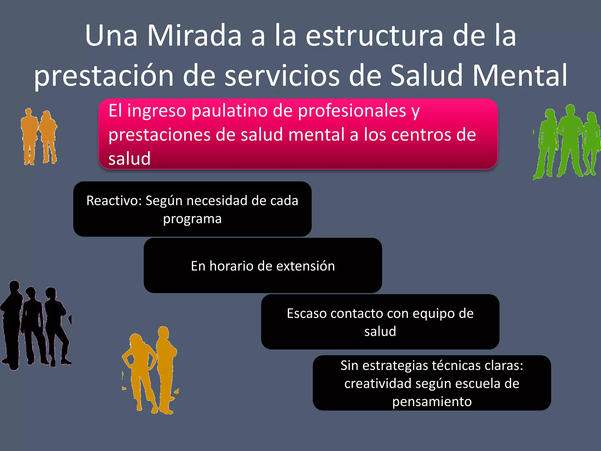 Una Mirada a la estructura de la
prestación de servicios de Salud Mental
El ingreso paulatino de profesionales y
prestaciones de salud mental a los centros de
salud
Reactivo: Según necesidad de cada
programa

En horario de extensión
Escaso contacto con equipo de
salud
Sin estrategias técnicas claras:
creatividad según escuela de
pensamiento

 