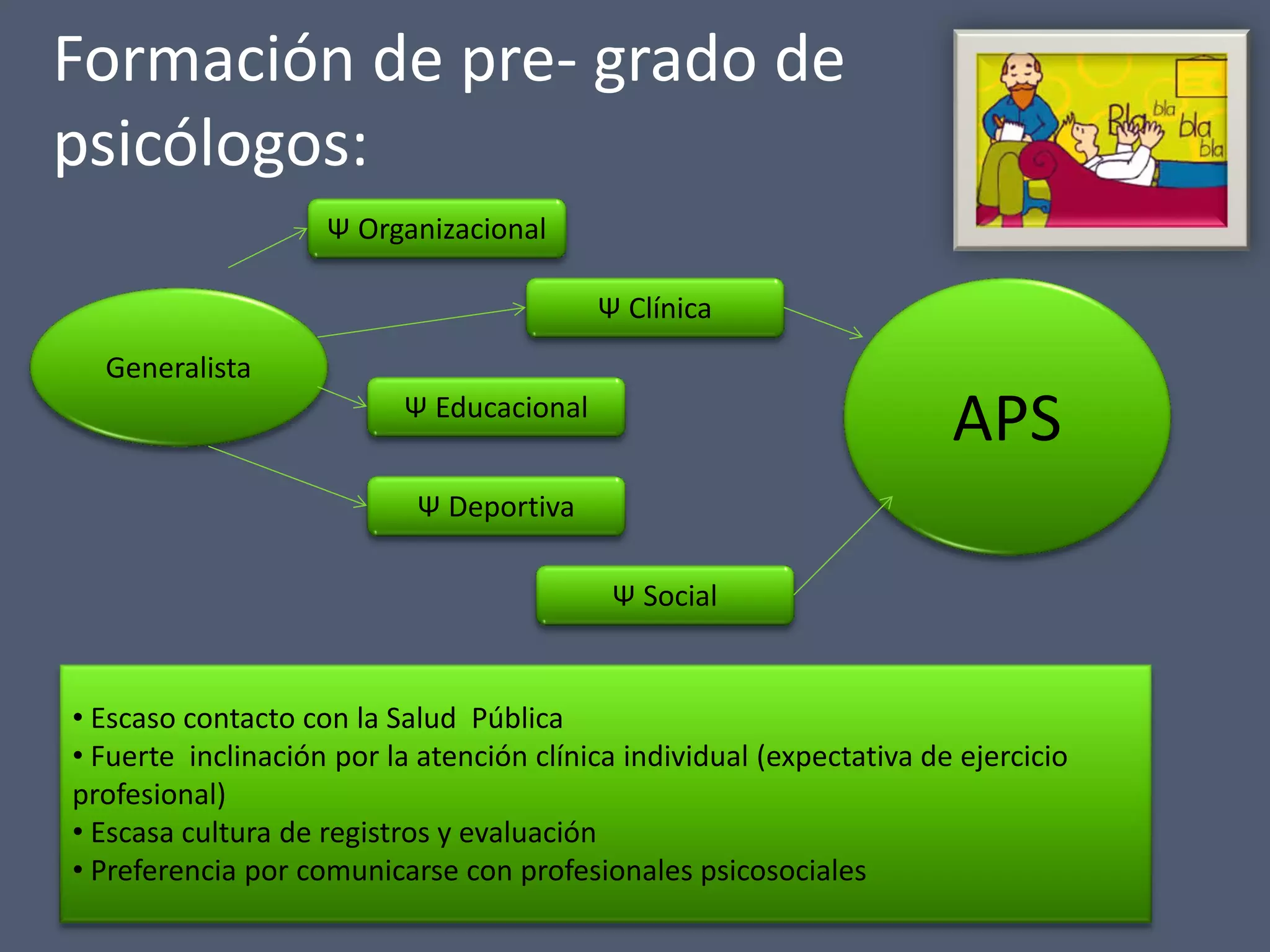 Formación de pre- grado de
psicólogos:
Ψ Organizacional
Ψ Clínica
Generalista

APS

Ψ Educacional
Ψ Deportiva
Ψ Social

• Escaso contacto con la Salud Pública
• Fuerte inclinación por la atención clínica individual (expectativa de ejercicio
profesional)
• Escasa cultura de registros y evaluación
• Preferencia por comunicarse con profesionales psicosociales

 