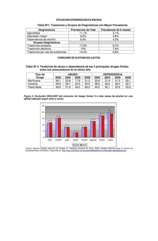 SITUACION EPIDEMIOLOGICA ENCHILE 
CONSUMO DE SUSTANCIAS ILICITAS 
