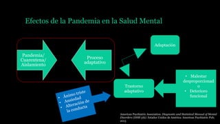 Salud mental en tiempos de pandemia | PPTX