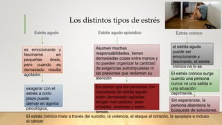Los distintos tipos de estrés
Estrés agudo
es emocionante y
fascinante en
pequeñas dosis,
pero cuando es
demasiado resulta
agotador.
exagerar con el
estrés a corto
plazo puede
derivar en agonía
psicológica,
Estrés agudo episódico
Asumen muchas
responsabilidades, tienen
demasiadas cosas entre manos y
no pueden organizar la cantidad
de exigencias autoimpuestas ni
las presiones que reclaman su
atención
Es común que las personas con
reacciones de estrés agudo
estén demasiado agitadas,
tengan mal carácter, sean
irritables, ansiosas y estén
tensas.
Estrés crónico
el estrés agudo
puede ser
emocionante y
fascinante, el estrés
crónico no lo es
El estrés crónico surge
cuando una persona
nunca ve una salida a
una situación
deprimente.
Sin esperanzas, la
persona abandona la
búsqueda de soluciones.
El estrés crónico mata a través del suicidio, la violencia, el ataque al corazón, la apoplejía e incluso
el cáncer.
 