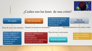 ¿Cuáles son las fases de una crisis?
Fase aguda Fase de reacción,
Fase de reparación
Fase de
reorientación
Dura de una a seis semanas.
Temor a regresar al
evento. Sueños o
pesadillas. Ansiedad.
Tensión muscular.
Aumento de la
irritabilidad
Pasados los primeros momentos
angustia, ansiedad, ira,
irritabilidad,
hipervigilancia,
manifestaciones vegetativas,
sensación de irrealidad.
Aproximadamente seis meses o más.
Se llega a asimilar e
integrar la situación
vivida
Dura de uno a seis meses.
Se diferencia en que las
reacciones son menos
intensas y no tan
abrumadoras
 