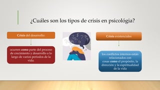¿Cuáles son los tipos de crisis en psicológia?
Crisis del desarrollo: Crisis existenciales
ocurren como parte del proceso
de crecimiento y desarrollo a lo
largo de varios períodos de la
vida.
los conflictos internos están
relacionados con
cosas como el propósito, la
dirección y la espiritualidad
de la vida
 