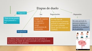 Etapas de duelo
. Negación:
“Esto no me puede
estar pasando a
mí”
. Ira:
Luego de superar
la negación
comienzan a
surgir
sentimientos de
frustración
Negociación:
En esta fase de
negociación la persona
guarda la esperanza de
que todo continúe
igual, que las cosas no
cambien.
. Depresión:
En este periodo la
persona empieza a
asumir de forma
definitiva la realidad
de la pérdida,
Aceptación:
La última etapa es la de aceptación de la pérdida, y
comienza el estado de calma asociado a la comprensión
de la muerte o las pérdidas
 