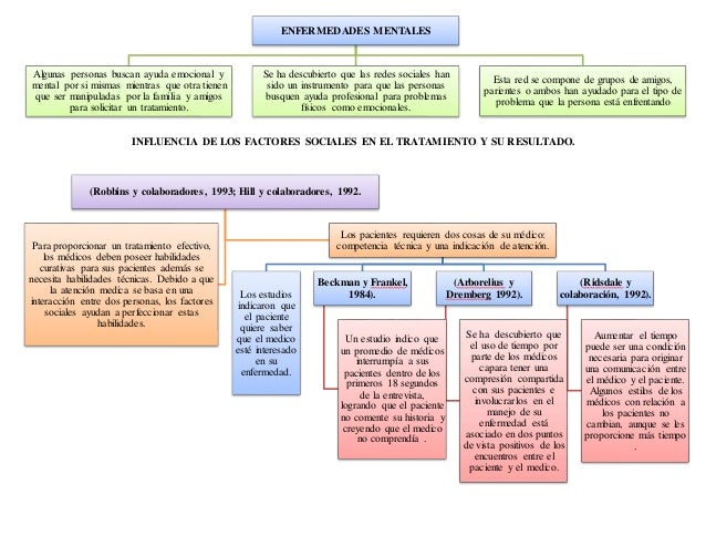 MAPAS CONCEPTUALES DE SALUD MENTAL SANTIAGO ANDRADE