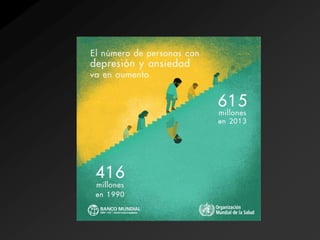 Prevalencia de depresión en México
Mujeres: 10.4%
Hombres: 5.4%
Más mujeres que
hombres tienen un
primer episodio
depresiv...