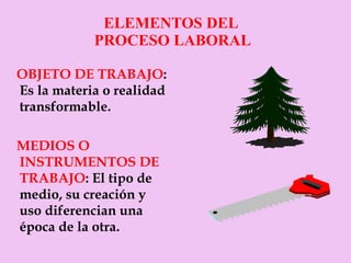 ELEMENTOS DEL  PROCESO LABORAL OBJETO DE TRABAJO : Es la materia o realidad transformable. MEDIOS O INSTRUMENTOS DE TRABAJO : El tipo de medio, su creación y uso diferencian una época de la otra. 