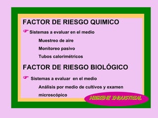 Sistemas a evaluar en el medio Muestreo de aire Monitoreo pasivo Tubos calorimétricos FACTOR DE RIESGO BIOLÓGICO    Sistemas a evaluar  en el medio Análisis por medio de cultivos y examen  microscópico HIGIENE INDUSTRIAL HIGIENE INDUSTRIAL FACTOR DE RIESGO QUIMICO HIGIENE INDUSTRIAL 