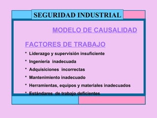 SEGURIDAD INDUSTRIAL MODELO DE CAUSALIDAD FACTORES DE TRABAJO *  Liderazgo y supervisión insuficiente *  Ingeniería  inadecuada *  Adquisiciones  incorrectas *  Mantenimiento inadecuado *  Herramientas, equipos y materiales inadecuados *  Estándares  de trabajo deficientes 