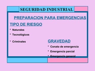 PREPARACION PARA EMERGENCIAS TIPO DE RIESGO *  Naturales *  Tecnológicos *  Criminales GRAVEDAD *  Conato de emergencia *  Emergencia parcial *  Emergencia general SEGURIDAD INDUSTRIAL 