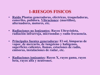 1-RIESGOS FISICOS Ruido  Plantas generadoras, eléctricas, troqueladoras, esmeriles, pulidora.  Vibraciones :   (martillos), alternadores, motores, etc. Radiaciones no Ionizantes:  Rayos Ultravioleta, radiación infrarroja, microondas y radio frecuencia. Principales fuentes generadoras : El sol, lámparas de vapor, de mercurio, de tungsteno y halógenos, superficies calientes, llamas, estaciones de radio, emisoras, instalaciones de radar, etc. Radiaciones ionizantes : Rayos X, rayos gama, rayos beta, rayos alfa y neutrones. 