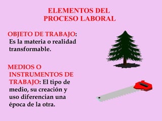 ELEMENTOS DEL  PROCESO LABORAL ,[object Object],[object Object]