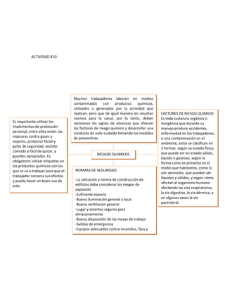 ACTIVIDAD #10:




                                    Muchos trabajadores laboran en medios
                                    contaminados con productos químicos,
                                    utilizados o generados por la actividad que
                                    realizan, pero que de igual manera les resultan    FACTORES DE RIESGO QUIMICO:
                                    nocivos para la salud, por lo tanto, deben         Es toda sustancia orgánica o
Es importante utilizar los          reconocer los signos de amenaza que ofrecen        inorgánica que durante su
implementos de protección           los factores de riesgo químico y desarrollar una   manejo produce accidentes,
personal, entre ellos están: las    conducta de auto cuidado tomando las medidas       enfermedad en los trabajadores,
mascaras contra gases y             de preventivas                                     o una contaminación en el
vapores, protector facial y                                                            ambiente, estos se clasifican en
gafas de seguridad, vestido                                                            3 formas: según su estado físico,
cómodo y fácil de quitar, y                                                            que puede ser en estado sólido,
guantes apropiados. Es                            RIESGOS QUIMICOS
                                                                                       liquido o gaseoso, según la
obligatorio utilizar etiquetas en                                                      forma como se presenta en el
los productos químicos con los                                                         medio que habitamos, como lo
que se va a trabajar para que el    NORMAS DE SEGURIDAD:
                                                                                       son aerosoles, que pueden ser
trabajador conozca sus efectos                                                         líquidos y sólidos, y según cómo
y pueda hacer un buen uso de        -La ubicación y norma de construcción de
                                    edificios debe considerar los riesgos de           afectan al organismo humano
este.                                                                                  afectando las vías respiratorias,
                                    explosión
                                    -Suficiente espacio                                la vía digestiva, la vía dérmica, y
                                    -Buena iluminación general y local                 en algunos casos la vía
                                    -Buena ventilación general                         parenteral.
                                    -Lugar y estantes seguros para
                                    almacenamiento
                                    -Buena disposición de las mesas de trabajo
                                    -Salidas de emergencia
                                    -Equipos adecuados contra incendios, fijos y
                                    portátiles
 