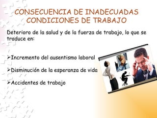 CONSECUENCIA DE INADECUADAS CONDICIONES DE TRABAJO Deterioro de la salud y de la fuerza de trabajo, lo que se traduce en: Incremento del ausentismo laboral Disminución de la esperanza de vida Accidentes de trabajo 
