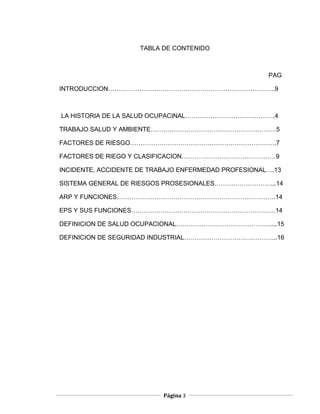 TABLA DE CONTENIDO



                                                      PAG

INTRODUCCION……………………………………………………………………..9



LA HISTORIA DE LA SALUD OCUPACINAL…………………………………….4

TRABAJO SALUD Y AMBIENTE……………………………………………………5

FACTORES DE RIESGO…………………………………………………………….7

FACTORES DE RIEGO Y CLASIFICACION………………………………………9

INCIDENTE, ACCIDENTE DE TRABAJO ENFERMEDAD PROFESIONAL….13

SISTEMA GENERAL DE RIESGOS PROSESIONALES………………………...14

ARP Y FUNCIONES………………………………………………………………….14

EPS Y SUS FUNCIONES……………………………………………………………14

DEFINICION DE SALUD OCUPACIONAL………………………………………....15

DEFINICION DE SEGURIDAD INDUSTRIAL……………………………………...16




                           Página 3
 
