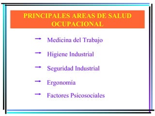 PRINCIPALES AREAS DE SALUD
       OCUPACIONAL

     Medicina del Trabajo

     Higiene Industrial

     Seguridad Industrial

     Ergonomía

     Factores Psicosociales
 