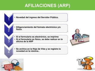 AFILIACIONES (ARP) 
1 
• Novedad del ingreso del Servidor Público. 
2 
• Diligenciamiento del formato electrónico y/o 
físico. 
3 
• Si el formulario es electrónico, se imprime 
• Si el formulario es físico, se debe radicar en la 
oficina de la ARP 
4 
• Se archiva en la Hoja de Vida y se registra la 
novedad en la nómina.. 
 