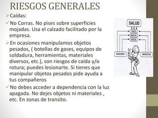 RIESGOS GENERALES
Caídas:
No Corras. No pises sobre superficies
mojadas. Usa el calzado facilitado por la
empresa.
En ocasiones manipulamos objetos
pesados, ( botellas de gases, equipos de
soldadura, herramientas, materiales
diversos, etc.), son riesgos de caída y/o
rotura; puedes lesionarte. Si tienes que
manipular objetos pesados pide ayuda a
tus compañeros
No debes acceder a dependencia con la luz
apagada. No dejes objetos ni materiales ,
etc. En zonas de transito.
 