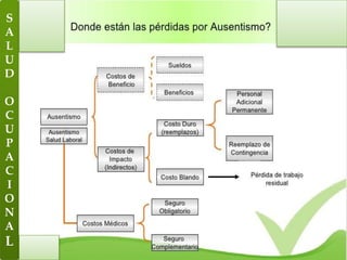 S
A
L
U
D
O
C
U
P
A
C
I
O
N
A
L
 