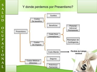 S
A
L
U
D
O
C
U
P
A
C
I
O
N
A
L
 