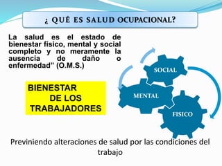La salud es el estado de
bienestar físico, mental y social
completo y no meramente la
ausencia de daño o
enfermedad” (O.M.S.)
¿ QUÉ ES SALUD OCUPACIONAL?
FISICO
MENTAL
SOCIAL
BIENESTAR
DE LOS
TRABAJADORES
Previniendo alteraciones de salud por las condiciones del
trabajo
 