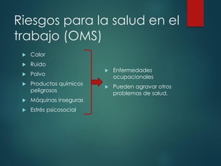 Riesgos para la salud en el
trabajo (OMS)
 Calor
 Ruido
 Polvo
 Productos químicos
peligrosos
 Máquinas inseguras
 Estrés psicosocial
 Enfermedades
ocupacionales
 Pueden agravar otros
problemas de salud.
 