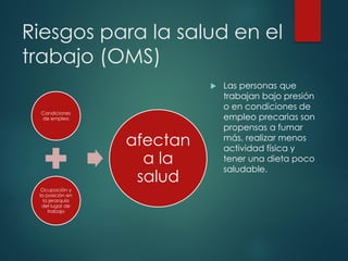 Riesgos para la salud en el
trabajo (OMS)
Condiciones
de empleo
Ocupación y
la posición en
la jerarquía
del lugar de
trabajo
afectan
a la
salud
 Las personas que
trabajan bajo presión
o en condiciones de
empleo precarias son
propensas a fumar
más, realizar menos
actividad física y
tener una dieta poco
saludable.
 
