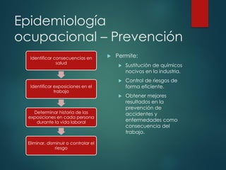 Epidemiología
ocupacional – Prevención
Identificar consecuencias en
salud
Identificar exposiciones en el
trabajo
Determinar historia de las
exposiciones en cada persona
durante la vida laboral
Eliminar, disminuir o controlar el
riesgo
 Permite:
 Sustitución de químicos
nocivos en la industria.
 Control de riesgos de
forma eficiente.
 Obtener mejores
resultados en la
prevención de
accidentes y
enfermedades como
consecuencia del
trabajo.
 