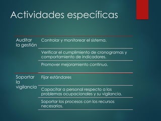Actividades específicas
Auditar
la gestión
Controlar y monitorear el sistema.
Verificar el cumplimiento de cronogramas y
comportamiento de indicadores.
Promover mejoramiento continuo.
Soportar
la
vigilancia
Fijar estándares
Capacitar a personal respecto a los
problemas ocupacionales y su vigilancia.
Soportar los procesos con los recursos
necesarios.
 