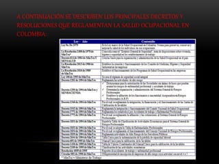 A CONTINUACIÓN SE DESCRIBEN LOS PRINCIPALES DECRETOS Y
RESOLUCIONES QUE REGLAMENTAN LA SALUD OCUPACIONAL EN
COLOMBIA:
 