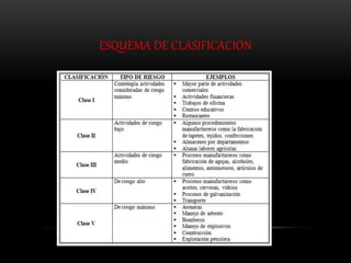 ESQUEMA DE CLASIFICACIÓN
 