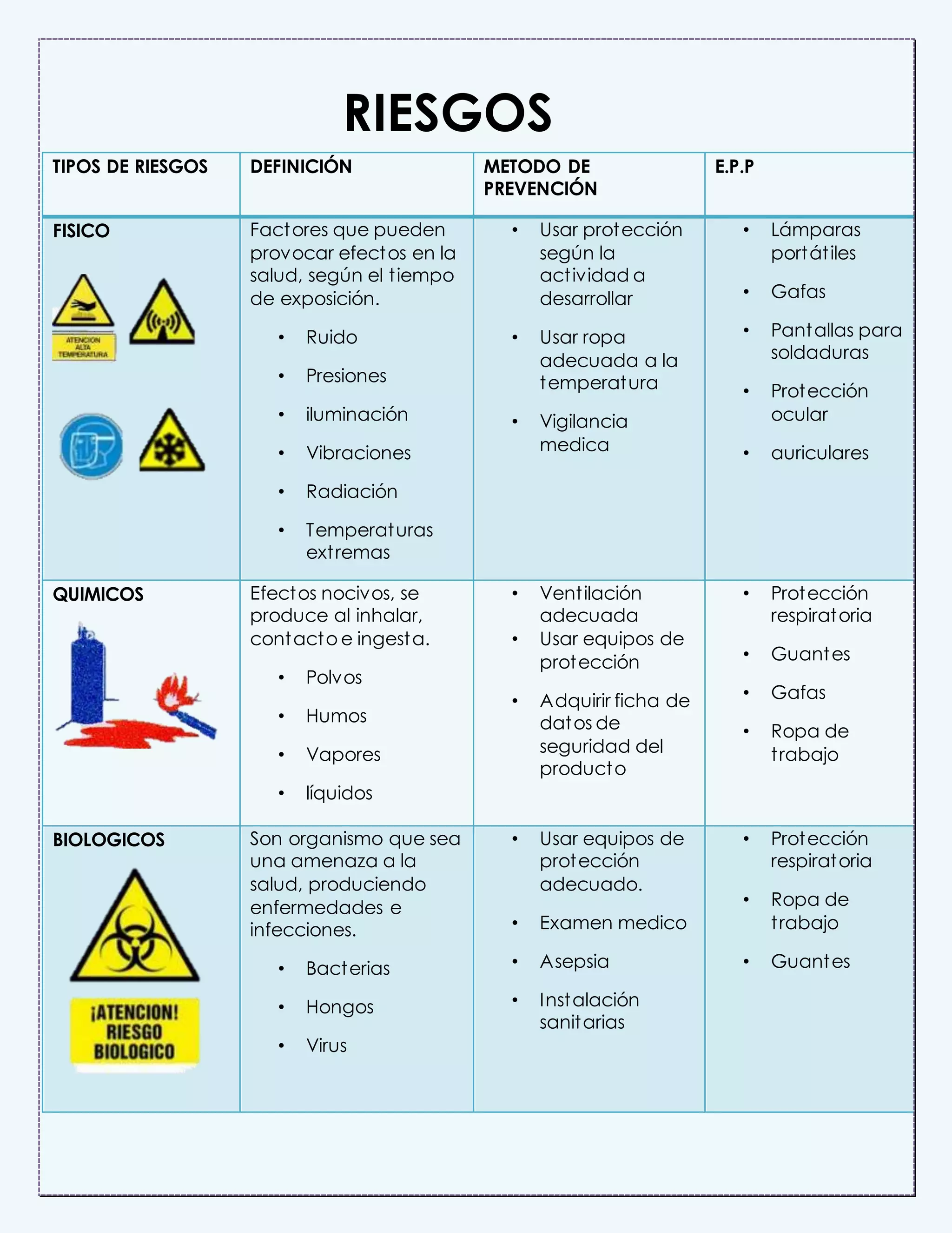 Salud ocupacional tipos de riesgos y prevencion | DOCX