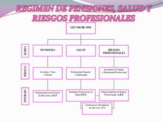 Salud ocupacional 11 b