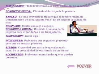PSICOLOGICO: Todo lo referente a la parte emocional de la persona.

CONDICION FISICA: El estado del cuerpo de la persona.

EMPLEO: Es toda actividad de trabajo que el hombre realiza de
transformación de la naturaleza con el fin de mejorar la calidad de
vida.
RESPALDO: Contar con algo o alguien.
SEGURIDAD SOCIAL: Respaldo brindado por la
empresa para evitar daños a los trabajadores.
PREVENCIÒN: Evitar algo
INCIDENTES: Problemas que se pueden presentar
pero que no estaban previstos.
RIESGO: Capacidad que existe de que algo malo
pase. Es la probabilidad de ocurrencia de un evento.
ACCIDENTES: Problemas intencionales que se pueden
presentar.
 