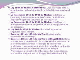  Ley 1984 de MinTra Y MINSALUD: Crea las bases para la
  organización y administración de la Salud Ocupacional en el
  país.
 La Resolución 2013 de 1986 de MinTra: Establece la
  creación y funcionamiento de los Comités de Medicina,
  Higiene y Seguridad Industrial en las empresas.
 La Resolución 1016 de 1989 de MinTra: Establece el
  funcionamiento de los Programas de Salud Ocupacional en
  las empresas.
 Ley 100 de 1993 de MinTra: Se crea el régimen de
  seguridad social integral.
 Decreto 1281 de 1994 de MinTra: Reglamenta las
  actividades de alto riesgo.
 Decreto 1295 de 1994 de MinTra y MINHACIENDA: Dicta
  normas para la autorización de las Sociedades sin ánimo de
  lucro que pueden asumir los riesgos de enfermedad
  profesional y accidente de trabajo determina la organización
  y administración del Sistema General de Riesgos
  Profesionales y establece la afiliación de los funcionarios a
  una entidad Aseguradora en Riesgos Profesionales (A.R.P)
 
