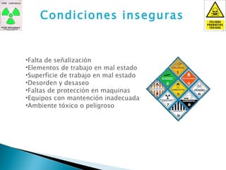 Condiciones inseguras Falta de señalización Elementos de trabajo en mal estado Superficie de trabajo en mal estado Desorden y desaseo Faltas de protección en maquinas Equipos con mantención inadecuada Ambiente tóxico o peligroso 