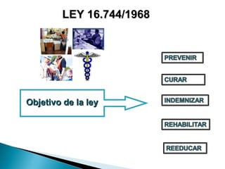 Objetivo de la ley LEY 16.744/1968 