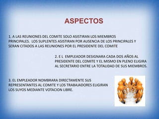 ASPECTOS
1. A LAS REUNIONES DEL COMITE SOLO ASISTIRAN LOS MIEMBROS
PRINCIPALES. LOS SUPLENTES ASISTIRAN POR AUSENCIA DE LOS PRINCIPALES Y
SERAN CITADOS A LAS REUNIONES POR EL PRESIDENTE DEL COMITE
2. E L EMPLEADOR DESIGNARA CADA DOS AÑOS AL
PRESIDENTE DEL COMITE Y EL MISMO EN PLENO ELIGIRA
AL SECRETARIO ENTRE LA TOTALIDAD DE SUS MIEMBROS.
3. EL EMPLEADOR NOMBRARA DIRECTAMENTE SUS
REPRESENTANTES AL COMITE Y LOS TRABAJADORES ELIGIRAN
LOS SUYOS MEDIANTE VOTACION LIBRE.
 