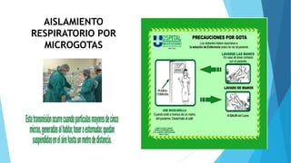 AISLAMIENTO
RESPIRATORIO POR
MICROGOTAS
 