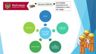 Decreto 2100/95
Actividades
económicas en
Colombia y clase
de riesgo
Actividades
con riesgo
biológico
ASILOS
MANEJO DE
BASURAS
CRÍA,
MATADEROS Y
CARNICERÍA
AGRICULTURA
HOSPITALES
 