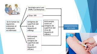 Se le toman los
siguientes
exámenes al
trabajador
accidentado
Elisa- VIH
Antígenos de
superficie del
virus de
Hepatitis B
(HBsAg)
Anticuerpos
contra el
antígeno de
superficie del
virus de
Hepatitis C
(HCsAc)
Serologia para Lues
(VDRL/Cardiolipina)
Anticuerpos
contra el
antígeno de
superficie del
virus de
Hepatitis B
(HBsAc)
Consentimiento
informado
 