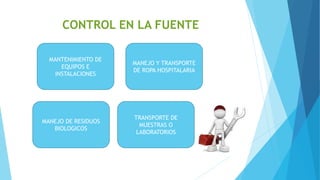 CONTROL EN LA FUENTE
MANTENIMIENTO DE
EQUIPOS E
INSTALACIONES
MANEJO Y TRANSPORTE
DE ROPA HOSPITALARIA
TRANSPORTE DE
MUESTRAS O
LABORATORIOS
MANEJO DE RESIDUOS
BIOLOGICOS
 