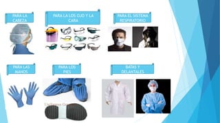 PARA LA
CABEZA
PARA LA LOS OJO Y LA
CARA
PARA EL SISTEMA
RESPIRATORIO
PARA LAS
MANOS
PARA LOS
PIES
BATAS Y
DELANTALES
 
