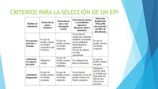 CRITERIOS PARA LA SELECCIÓN DE UN EPI
 